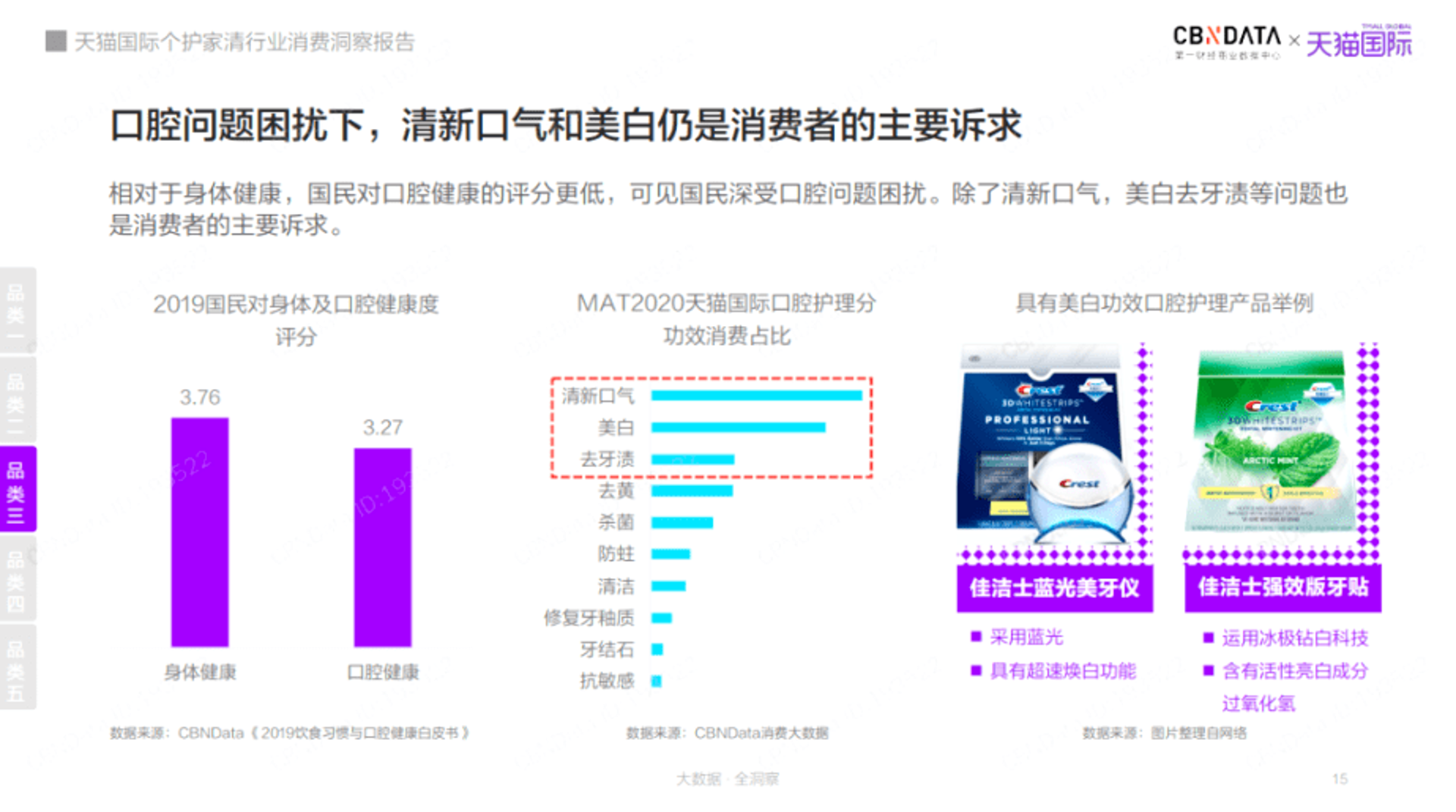 牙白白——口腔护理的新趋势