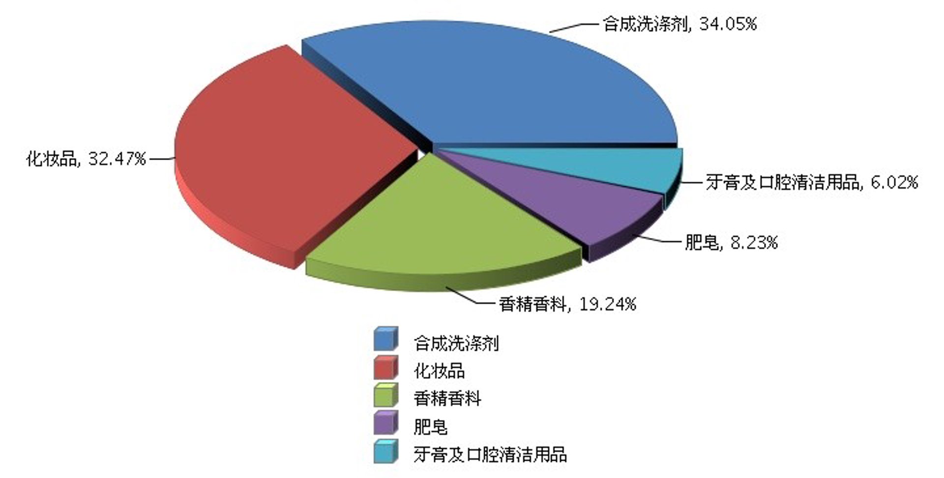 牙膏品牌：一场清洁美白的竞演